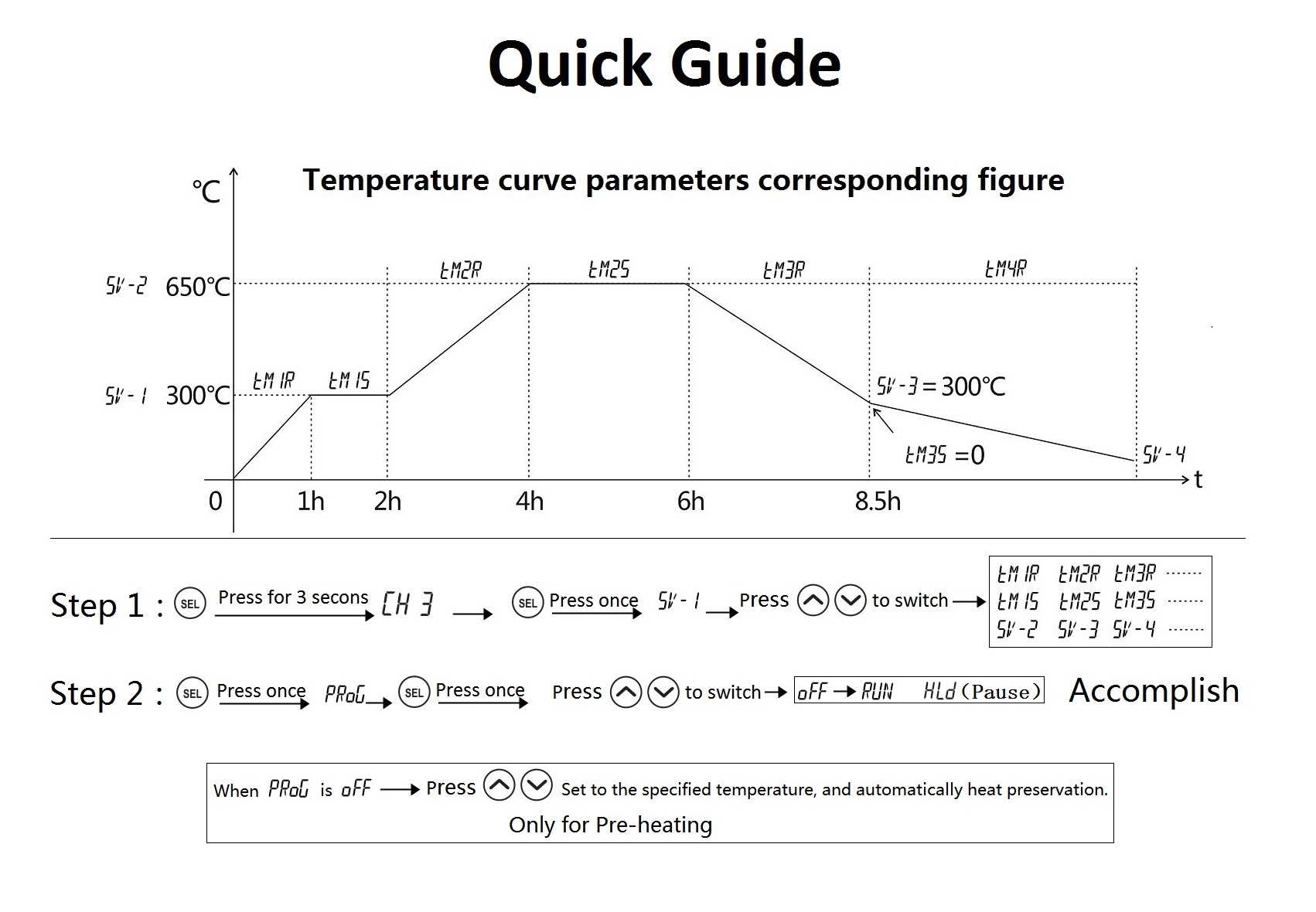 Temperature curve parameter  for heat treatment machine - 副本.jpg